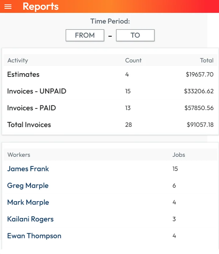 Worganizer reporting overview with invoice and worker activity